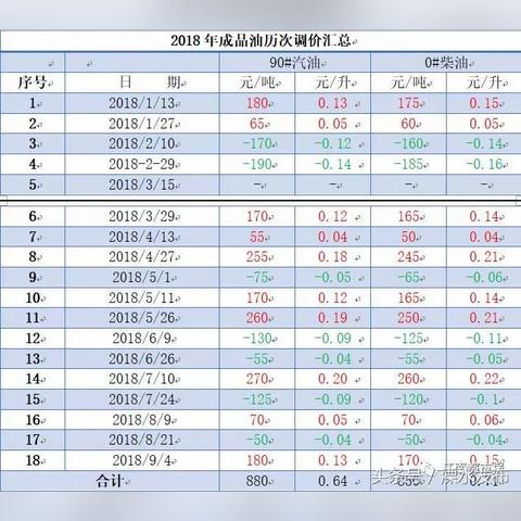 溧水油价调整，最新动态及影响因素分析