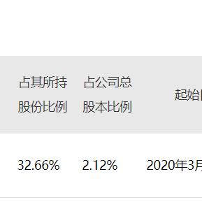 2025年3月9日 第2页