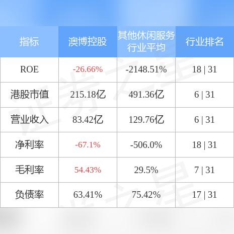 奥博业绩稳步上升，多方面表现优异，发展潜力显现！数据图解读最新消息。