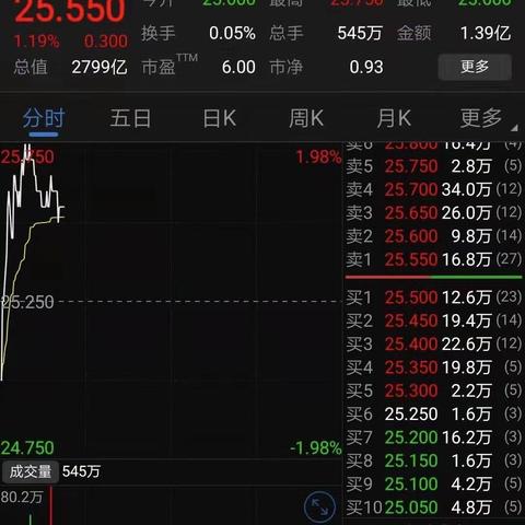 全球股市动态，科技股领跑，市场走势稳健，投资者信心增强