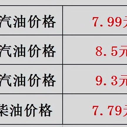 湖南最新油价调整动态，请关注油价变动做好出行准备