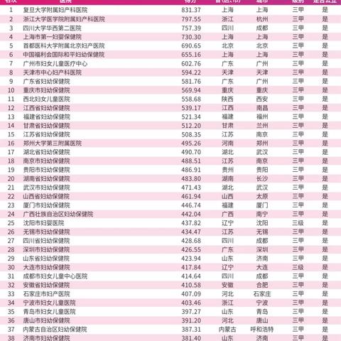 最新医院排名发布，实力与优势一览无余