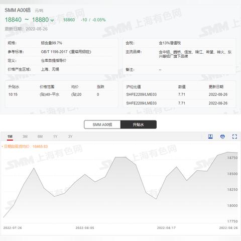 铝业行情稳定上涨，全球宏观经济影响显著