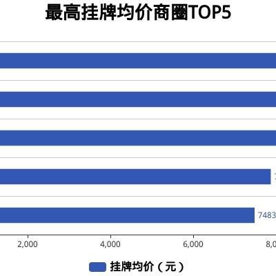潜山今日最新房价出，潜山房价多少