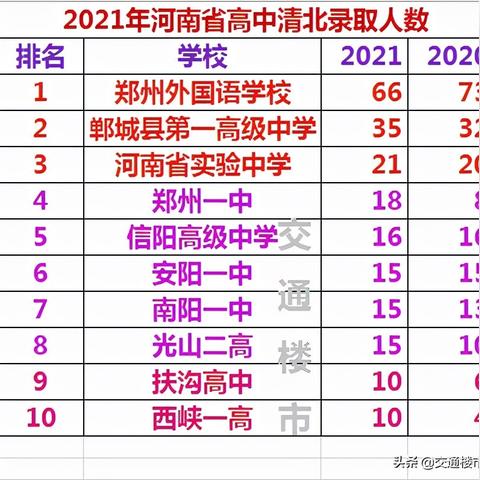 郸城房价报价最新价格表，郸城房价2021最新价格