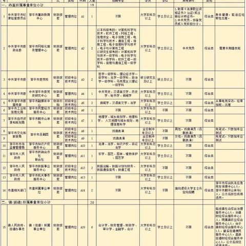 邹平新闻头条招聘信息，邹平最新招聘信息查询今天