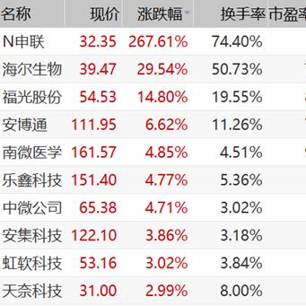 今日建材股价行情最新，中国建材今日股价