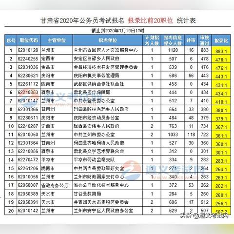 甘肃最新旅游数据，甘肃旅游人数统计