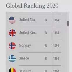 世界首帅含金量排名，世界首帅2020排行榜投票