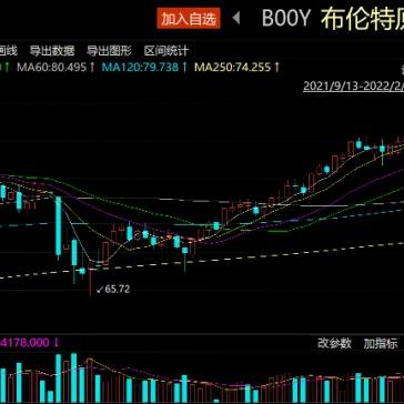高盛今日油价最新消息，高盛油价最新预测