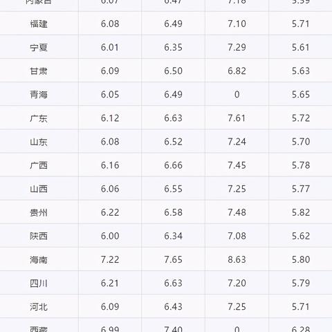 今日柴油价最新价格查询，今日柴油零售价格最新报价