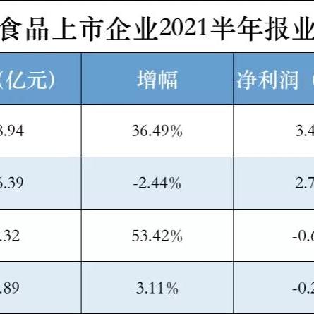 今日惠发食品最新消息，ht今日
