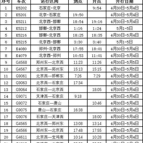 五一今日最新消息直播，五一现号