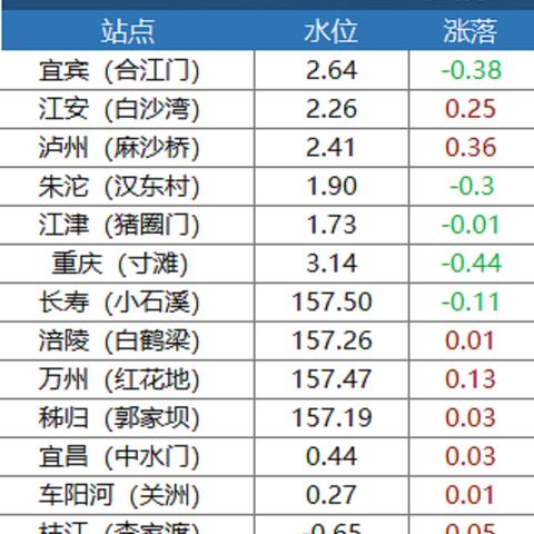 今日情报最新消息查询表，今日情报最新消息查询表百度百科