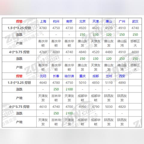 钢铁行情今日最新价格走势，钢铁价格实时行情