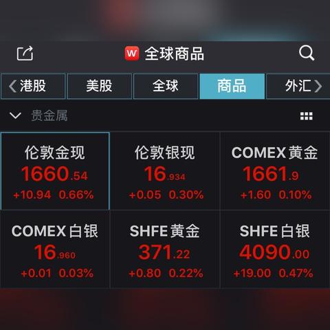 美国今日价格最新，美国现货价格