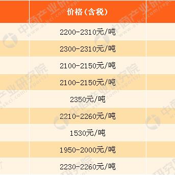 今日钢铁消息最新，今日钢铁价格走势图详细