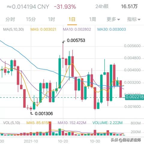 以太坊最新行情今日价格，以太坊今日实时行情价格