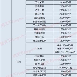 最近东明房源出售信息最新，东明房价最新价格表