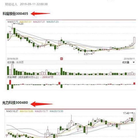 今日尾市盘点最新消息，今日尾盘推荐金股
