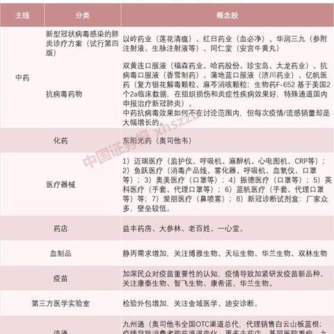 医药板块趋势研报发布，精准医疗与研发机遇与挑战并存