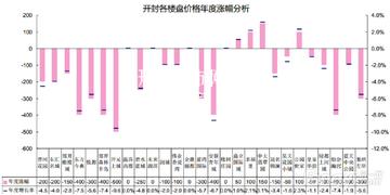 开封鼓楼街房价稳步上涨，投资潜力与风险解析。