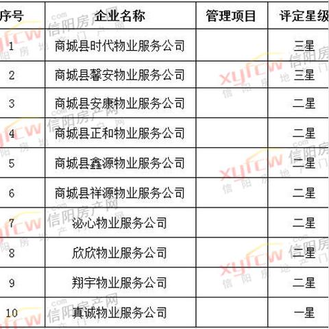 新县楼盘走势乐观，稳健增长并持续旺盛需求