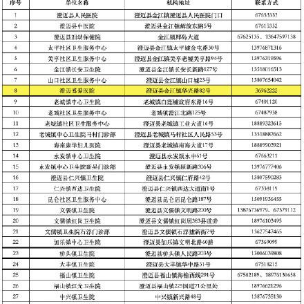 海南黄码人员上班指南，遵守防疫措施，确保健康安全