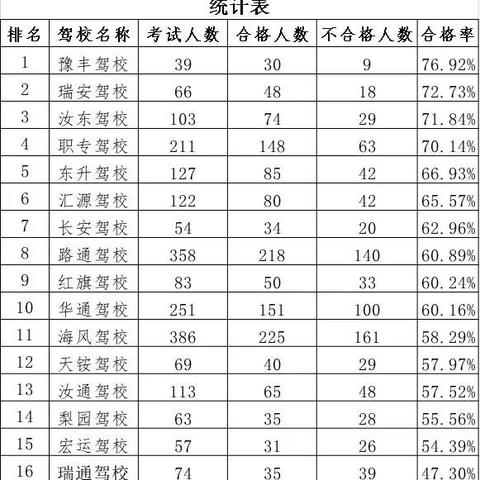 汝州驾校事故警示，驾驶培训需强化，安全意识不可少