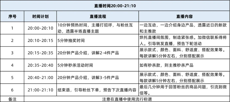 矫枉过正