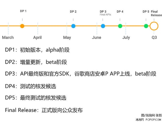 知错就改