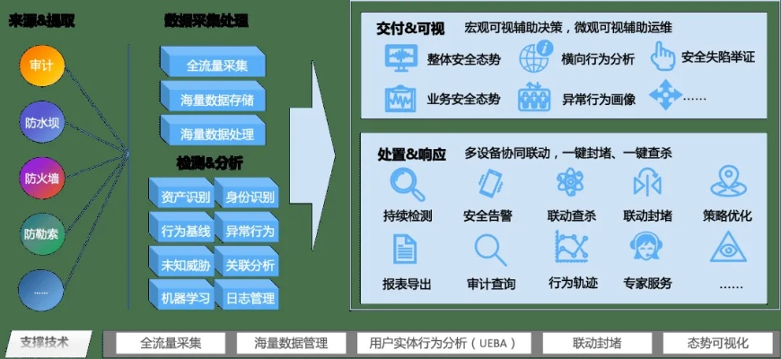 网络安全顾问眼中的黑金棋牌安全软件，稳定性与威胁防御的综合评估