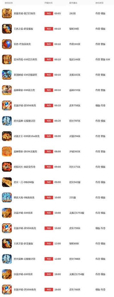 作为公正的产品分析师，我将对传奇手游平台开服表和万点理财终端官方下载与传奇手游网站新开网这两款同类型软件进行全面对比。以下是详细的对比分析